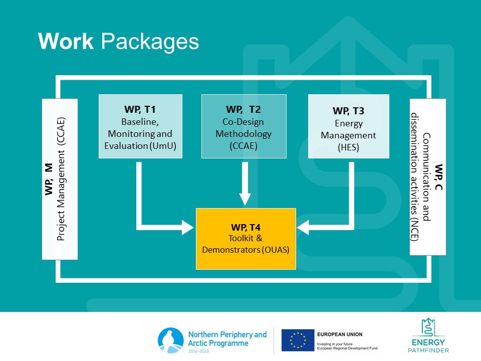 Energy Pathfinder Work Packages